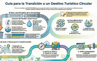 Economia circular en destinos Turisticos
